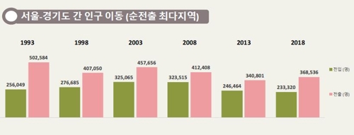 늙고 쪼그라든 서울…고령사회에 '천만 서울'은 곧 옛말로