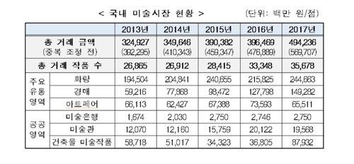 '건축물 미술작품 부조리 근절' 첫발…경기도 심의제도 강화