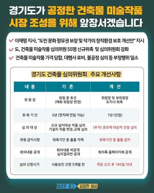 '건축물 미술작품 부조리 근절' 첫발…경기도 심의제도 강화
