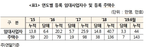 단 30명이 임대주택 1만1000채 보유…1위 40대 강서구민 594채