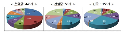 원전 운영·정비·해체도 새 수출시장…中企 진출 집중지원