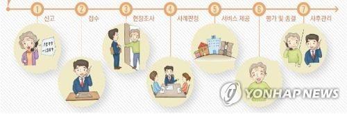 노인학대 가해자 70%는 직계 가족…아들·배우자가 대부분