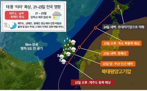 태풍 일요일 오후 3시 제주·밤10시 부산 최근접…상륙 가능성도