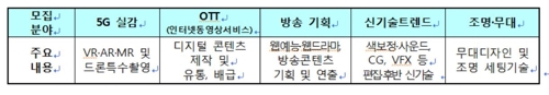 OTT 등 방송미디어 분야 현장 교육생·참여 기업 모집