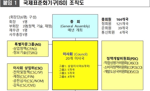 한국, 국제표준화기구 이사국에 7번째 선출…"일본도 지지"