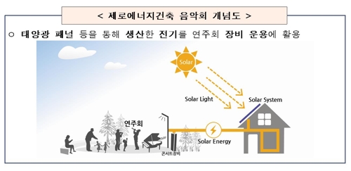 태양광으로 음향·조명…세종서 '제로에너지' 음악회