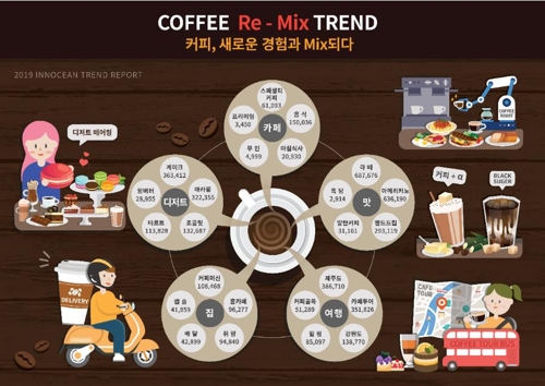"캡슐커피 대신 배달커피"…이노션 커피 트렌드 보고서 발표