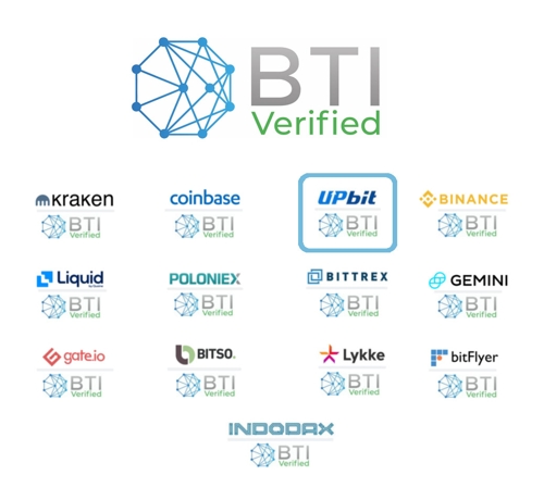 업비트 "BTI 리포트서 '투명한 암호화폐 거래소'로 선정"