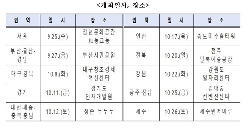 정부, 권역별 '청년소통회의' 개최…"청년정책, 청년 관점에서"