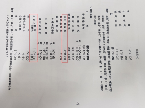 '조선인 강제징용 1만명' 미쓰비시 사보 공개…"진실은 이긴다"