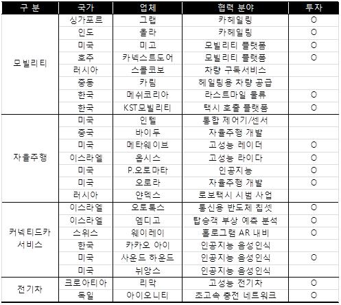 정의선의 '게임체인저' 도전…현대차그룹 역대 최대 투자