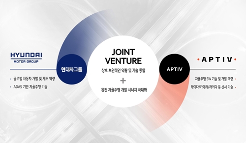 현대차그룹, 세계적 자율주행기업과 손잡아…2조4000억원 투자