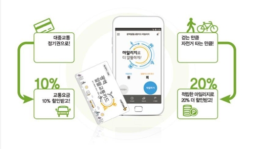 경남도, 최대 30% 교통비 할인 '광역알뜰교통카드' 내년 확대