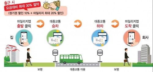 경남도, 최대 30% 교통비 할인 '광역알뜰교통카드' 내년 확대