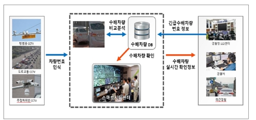 "강력범죄 차량 꼼짝마"…전국 51만대 방범 CCTV 실시간 추적