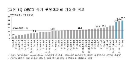 작년 자살률 5년만에 증가…정부 "베르테르 효과 영향"