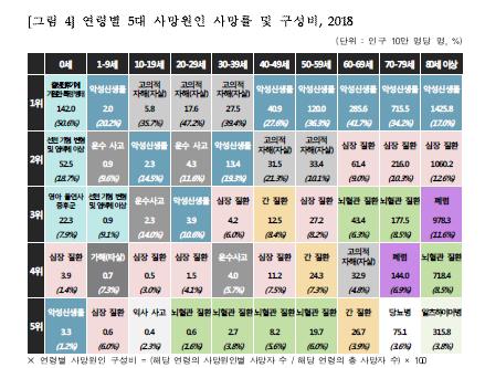 작년 자살률 5년만에 증가…정부 "베르테르 효과 영향"