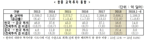 전경련, 한중 CEO 라운드테이블…"고부가가치 서비스 협력하자"