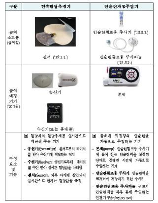 소아당뇨 환자 연속혈당측정기 내년 1월부터 건보 급여 적용