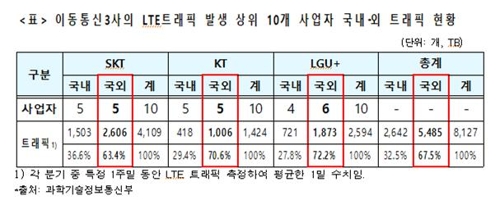 변재일 의원 "글로벌 CP 망무임승차 해결해야…공정한 규제필요"