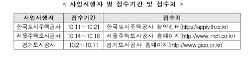 올해 3차 행복주택 입주모집…잠실올림픽아이파크 등 6천495가구