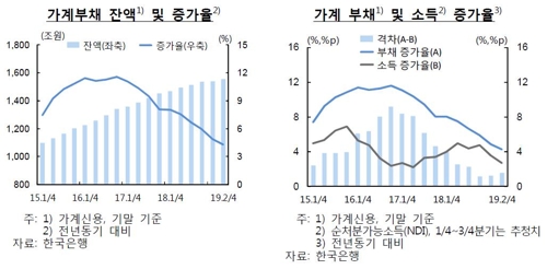 한은 "금융안정위험 '주의단계' 진입"…2016년초 이후 처음