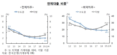 한은 "금융안정위험 '주의단계' 진입"…2016년초 이후 처음