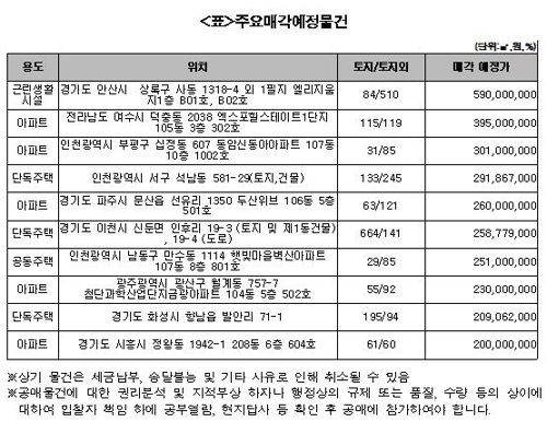 캠코, 아파트 등 압류재산 1천124건 공매