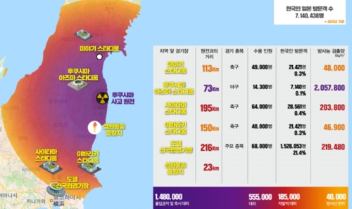 日 "韓 민주당의 방사능 오염지도 공개, 풍평피해 조장"