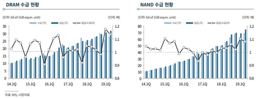 한기평 "반도체 업황 내년부터 본격 개선 전망"