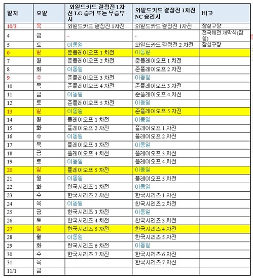 프로야구 포스트시즌 10월 3일 개막…KS는 10월 22일부터