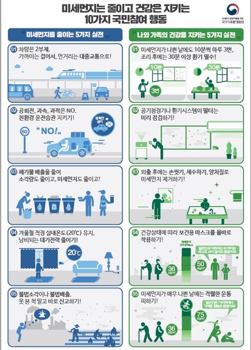 노후경유차 12~3월 수도권 못달린다…고농도 예보땐 차량 2부제