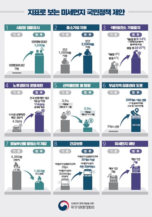 노후경유차 12~3월 수도권 못달린다…고농도 예보땐 차량 2부제