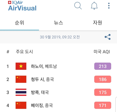 베트남 하노이 대기오염지수 세계 1위…초미세먼지 심각