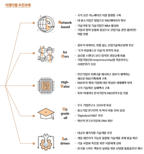 "녹색성장→창조경제→4차산업혁명…정책 변경에 혼란"