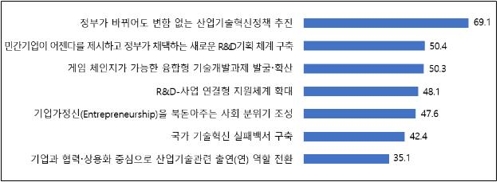 "녹색성장→창조경제→4차산업혁명…정책 변경에 혼란"