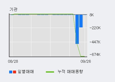 '남성' 5% 이상 상승, 단기·중기 이평선 정배열로 상승세