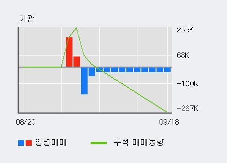 '삼성전자우' 52주 신고가 경신, 단기·중기 이평선 정배열로 상승세