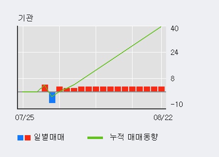 '원익큐브' 10% 이상 상승, 주가 상승 중, 단기간 골든크로스 형성