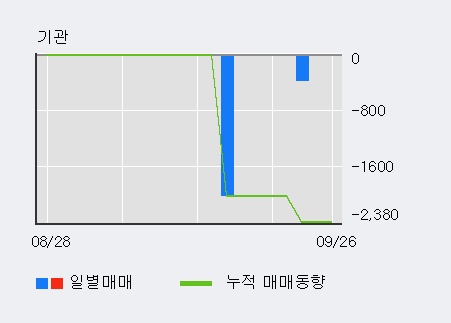 '케이씨피드' 10% 이상 상승, 주가 상승 중, 단기간 골든크로스 형성