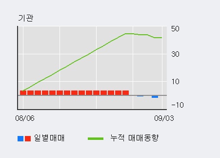 '위즈코프' 10% 이상 상승, 주가 상승 중, 단기간 골든크로스 형성