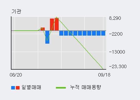 '이오테크닉스' 52주 신고가 경신, 외국인 3일 연속 순매수(5.9만주)