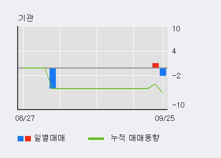 '제이스테판' 10% 이상 상승, 주가 상승 중, 단기간 골든크로스 형성