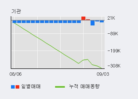 '제로투세븐' 10% 이상 상승, 주가 20일 이평선 상회, 단기·중기 이평선 역배열