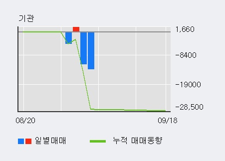 '해성디에스' 5% 이상 상승, 주가 상승 중, 단기간 골든크로스 형성