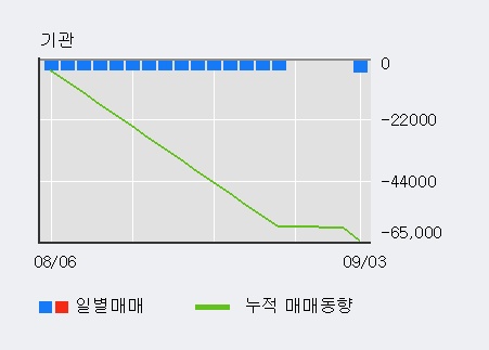 '현성바이탈' 10% 이상 상승, 단기·중기 이평선 정배열로 상승세