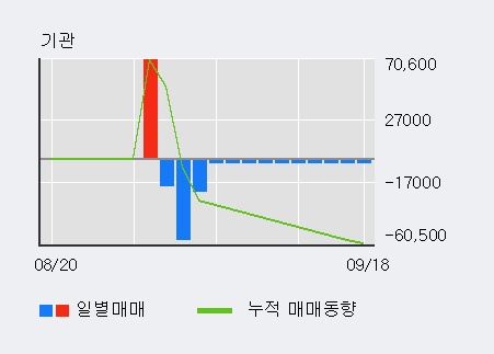 '삼성바이오로직스' 5% 이상 상승, 전일 기관 대량 순매수