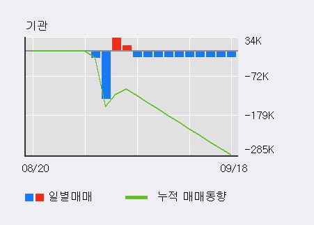 '원익IPS' 52주 신고가 경신, 단기·중기 이평선 정배열로 상승세