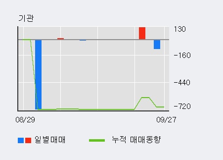 '영화테크' 10% 이상 상승, 주가 상승 중, 단기간 골든크로스 형성