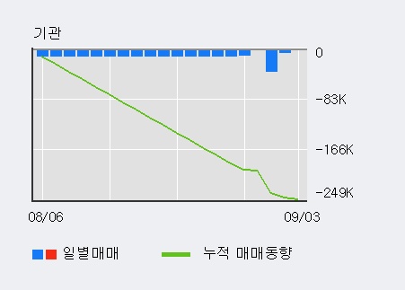 '현대일렉트릭' 5% 이상 상승, 주가 상승 흐름, 단기 이평선 정배열, 중기 이평선 역배열